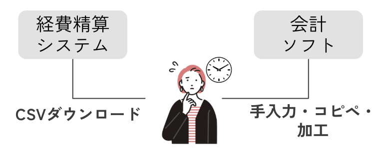 ツール間の手作業を示すイラスト