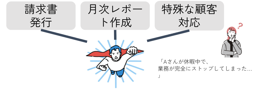 属人化した業務を示すイラスト